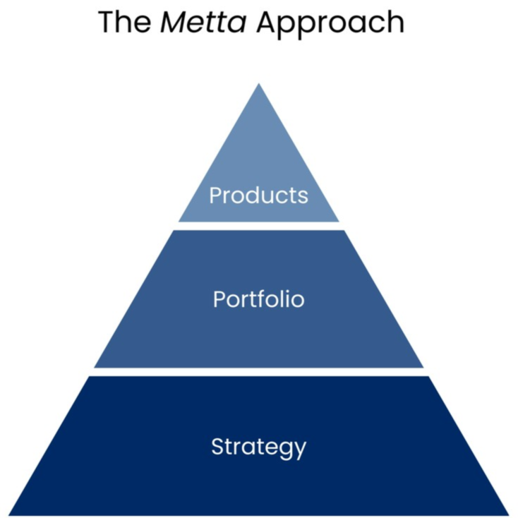 Metta Approach
